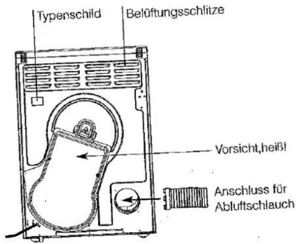 Typenschild Belüftungsschlitze Vorsicht,heiß! Anschluss für Abluftschauch