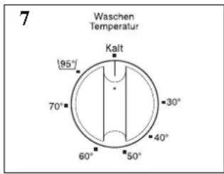 7 Waschen Temperatur Kalt [95°] 70° 30° 60° 50° 40°