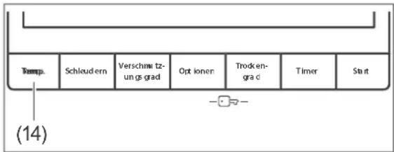Temp. Schleudern Verschmi tz-ung s grad Opt ioner Trocken-grad Timer Start (14)