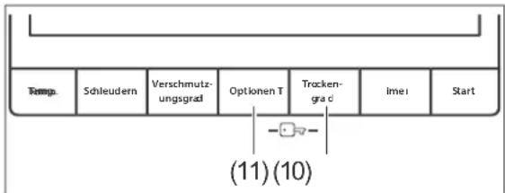 Temp. Schleudern Verschmutzungsgrad Optionen T Trocken-grad Imei Start (11)(10)