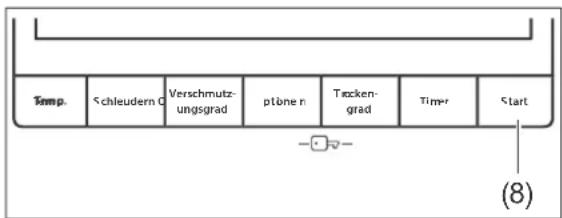 Temp. Schleudern C Verschmutzungsgrad plöne n Trecken-grad Timer Start (8)