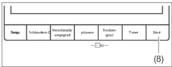 Temp Schleudern C Verschmutzungsgrad ptionen Trockengrad Timer Start (8)