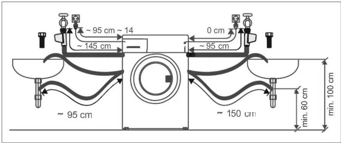 ~ 95 cm ~ 14 ~ 145 cm 0 cm ~ 95 cm ~ 95 cm ~ 150 cm min. 60 cm min. 100 cm