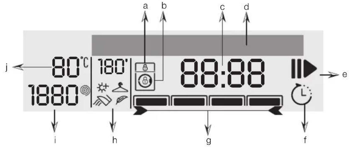 GRUNDIG GWD 59405 - Bedienfeld - 2