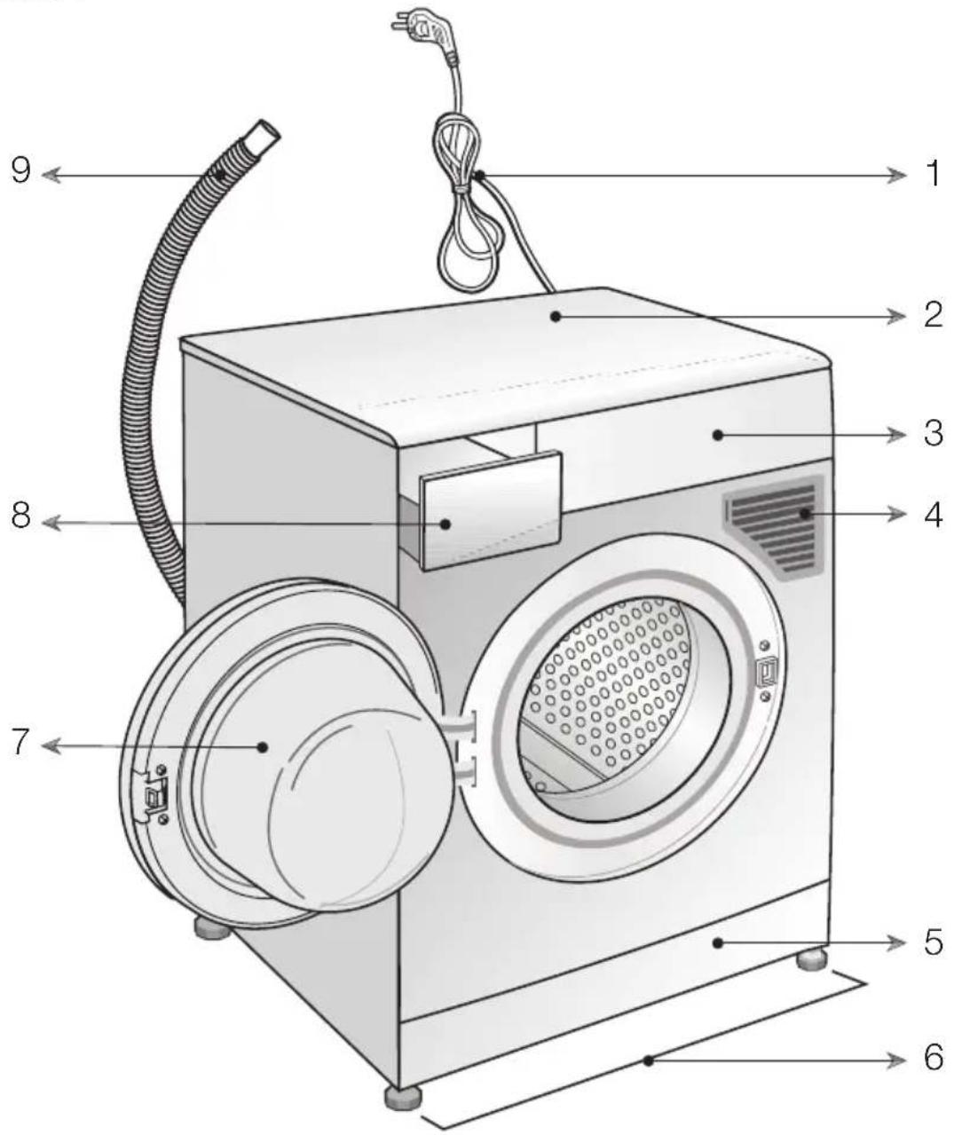 GRUNDIG GWD 59405 - Verpackungsinformationen - 1