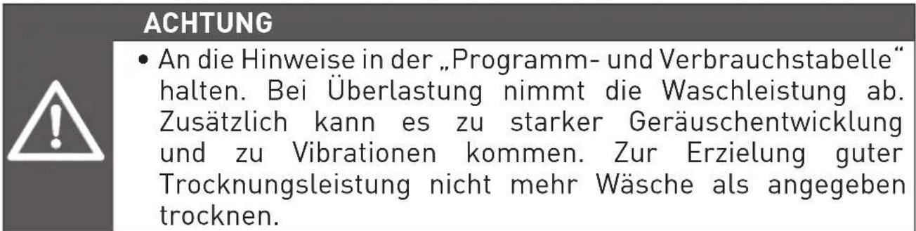 GRUNDIG GWD 59405 - Die richtige Wäschemenge - 1