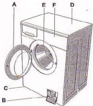 Eurotech EWT 7260 - BESCHREIBUNG DES WASCHAUTOMATEN - 2