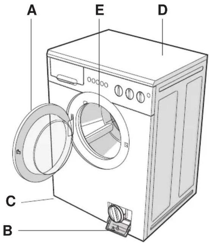 Eurotech EWT 5720 - BESCHREIBUNG DER WASCHMASCHINE BEDIENBLENDE - 2