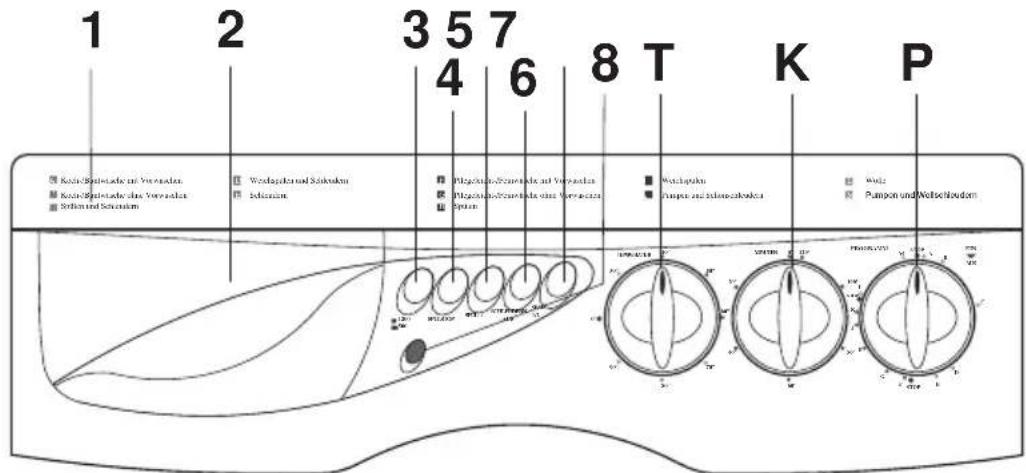 Eurotech EWT 5720 - BESCHREIBUNG DER WASCHMASCHINE BEDIENBLENDE - 1
