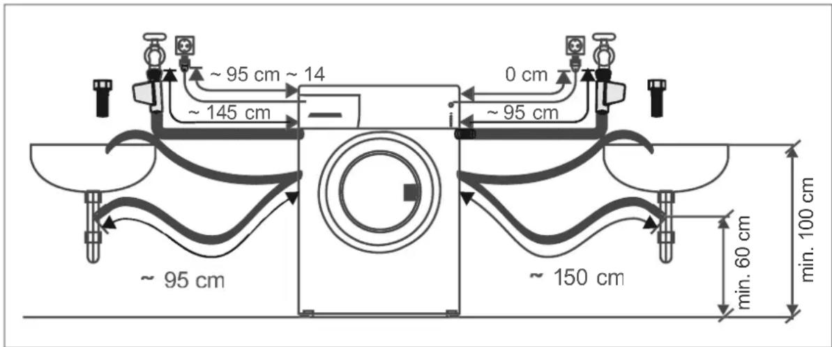 ~ 95 cm ~ 14 ~ 145 cm 0 cm ~ 95 cm ~ 95 cm ~ 150 cm min. 60 cm min. 100 cm