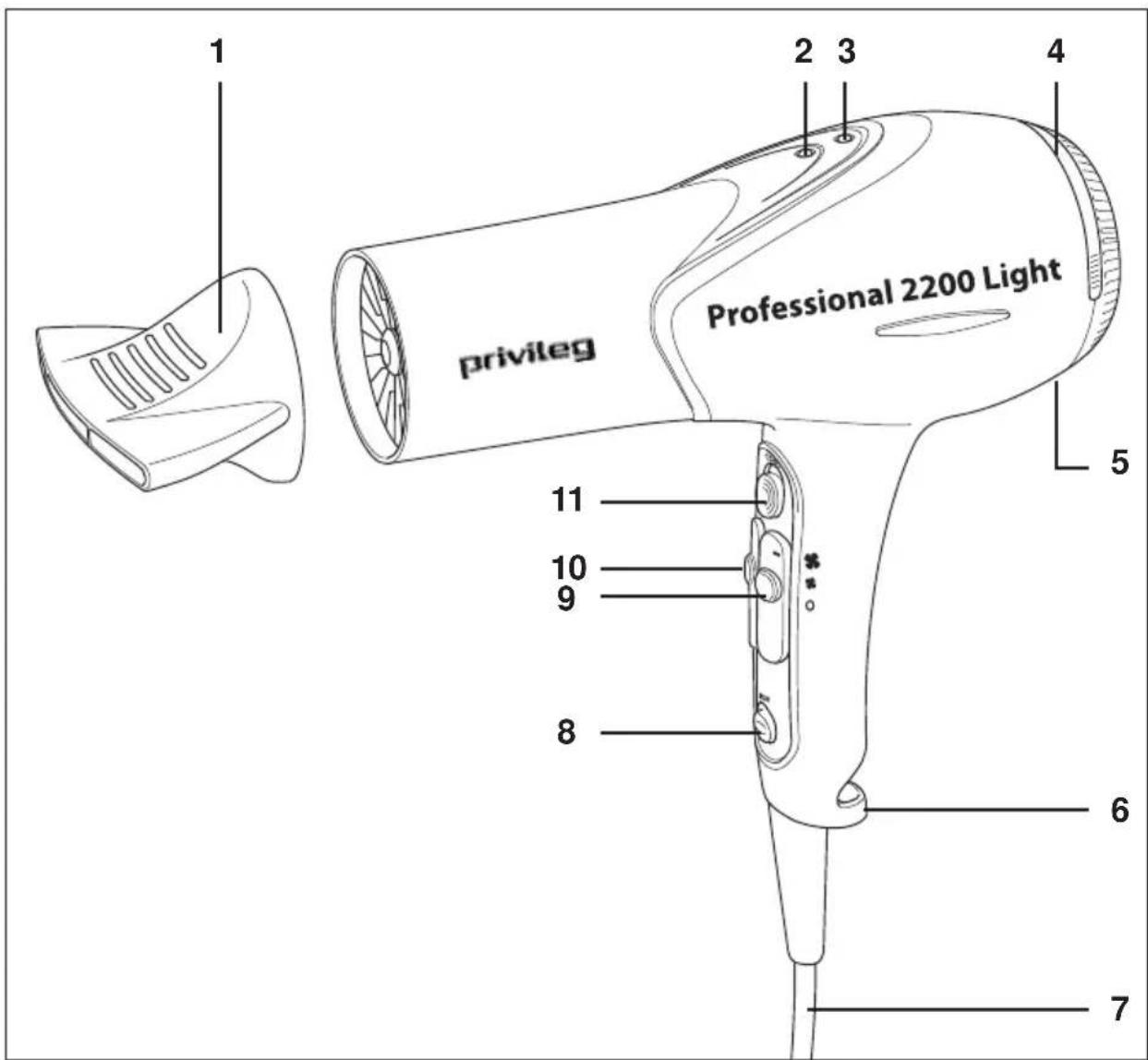 PRIVILEG Professional 2200 Light - Technische Daten 12 - 1