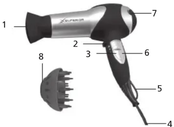 Superior RW-633 A2 - WICHTIGE SICHERHEITSHINWEISE - 1