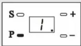 S = P = 1. - + - -