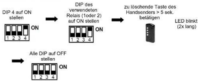 Geba Tronic Cody Light HF 1-1 - Löschen von Handsendern - 1
