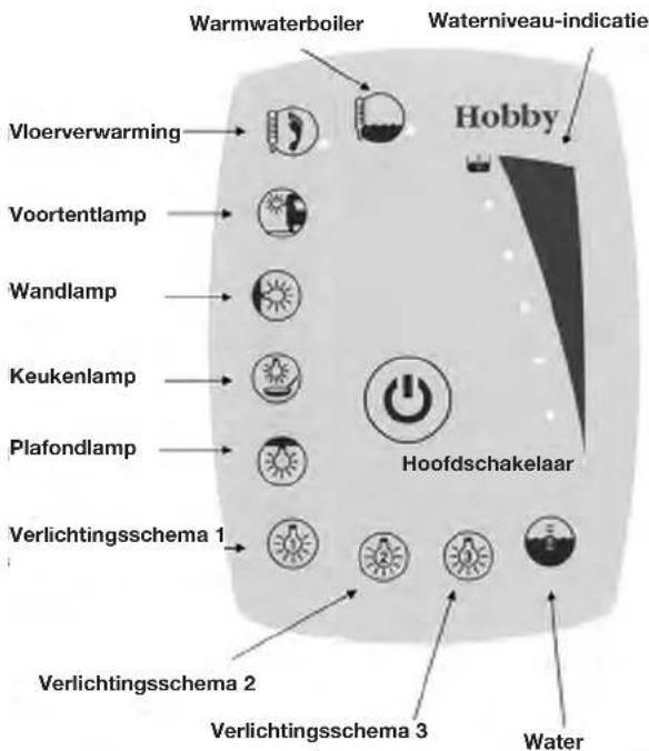 Hobby 2010 - Bedieningspaneel - 1