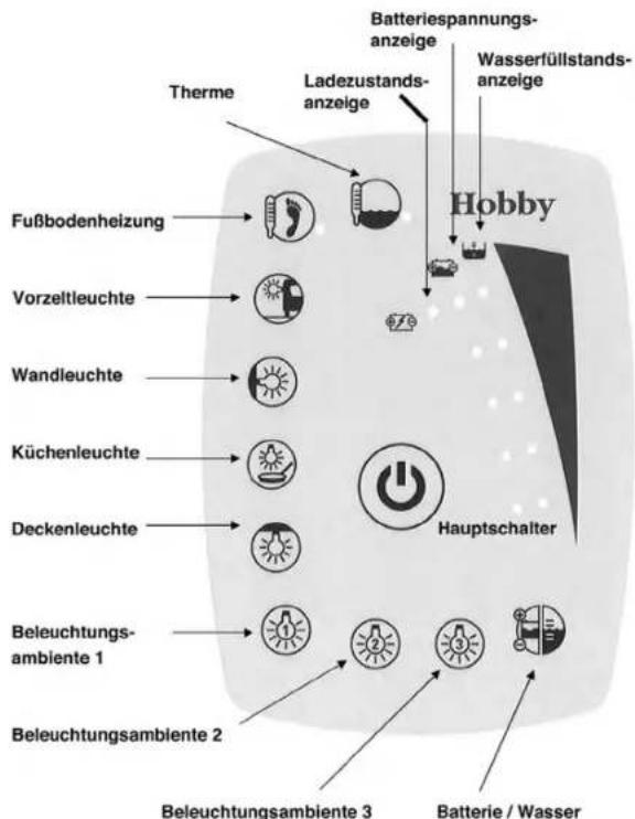 Hobby 2010 - Bedienpanel - 2