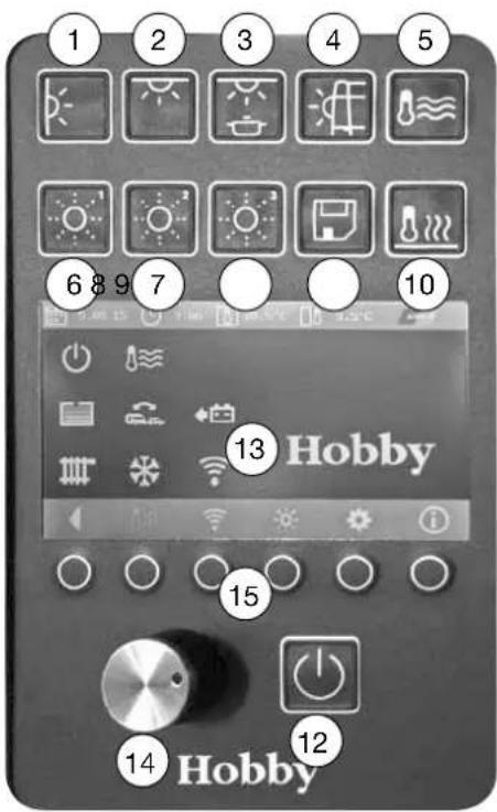 Hobby Premium (2016) - Standard-Bedienpanel (ONTOUR/De Luxe (Edition)/Excellent/Prestige) - 1