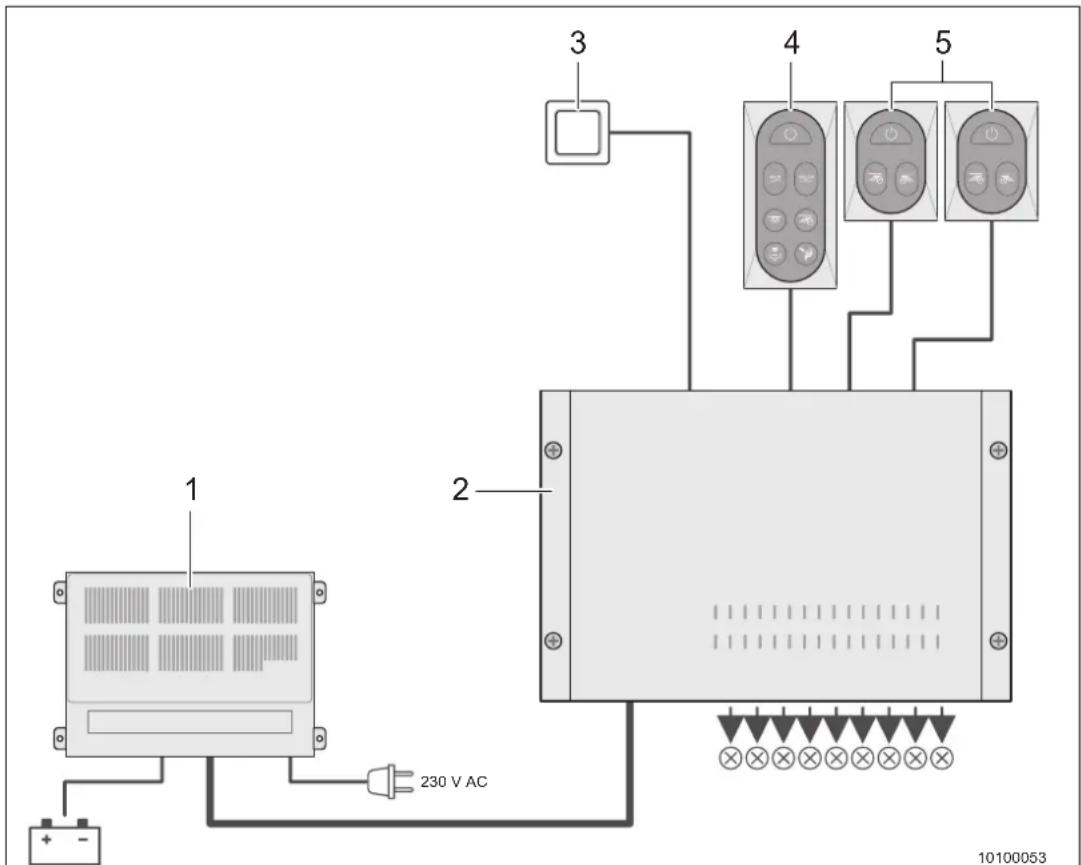 Adria Aviva 490 LX (2012) - Central lighting control - 1