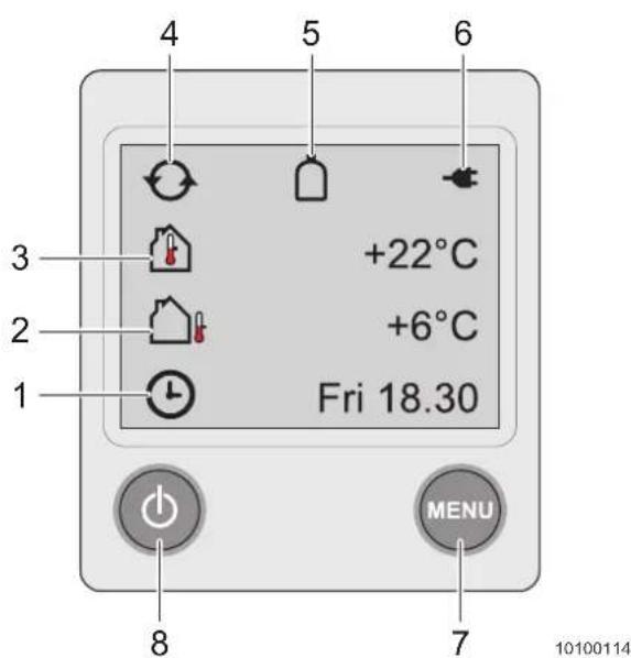 Adria Aviva 350 (2012) - Overview of symbols - 1