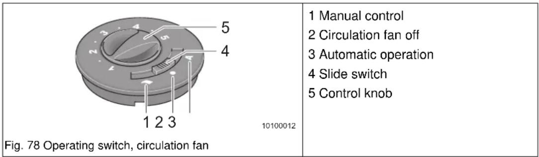 Adria Aviva 350 (2012) - Circulation fan (special equipment) - 1