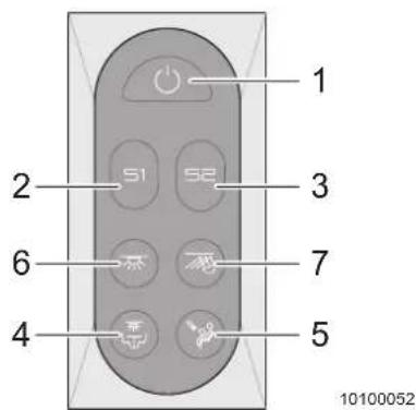 Adria Aviva 350 (2012) - i Important! - 3