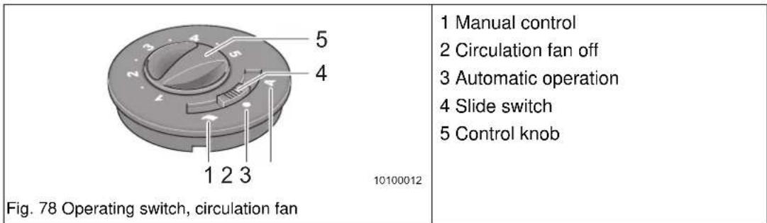 Adria Astella 553 (2012) - Circulation fan (special equipment) - 1