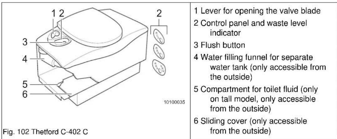 Adria Adora 662 (2012) - Damage to toilet and vehicle - 1