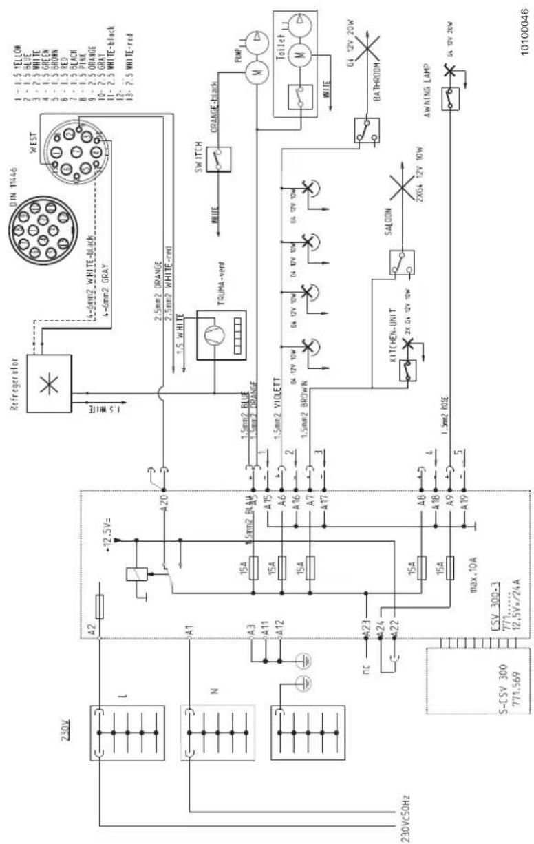Adria Adora 662 (2012) - Electrical diagrams, voltage supply - 1