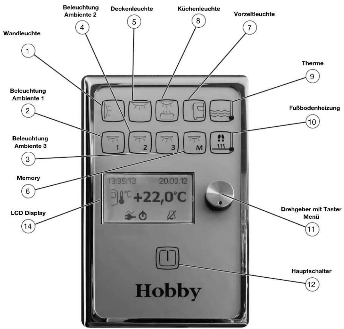 Hobby 2012 - Bedienpanel - 2
