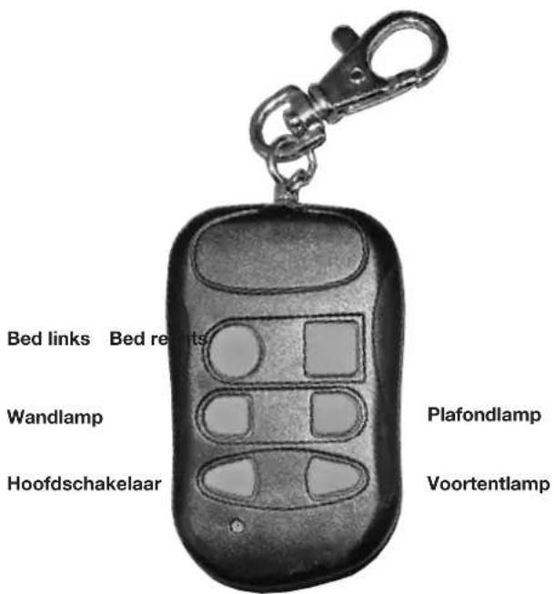 Hobby 2012 - Verklaring van de symbolen - 1