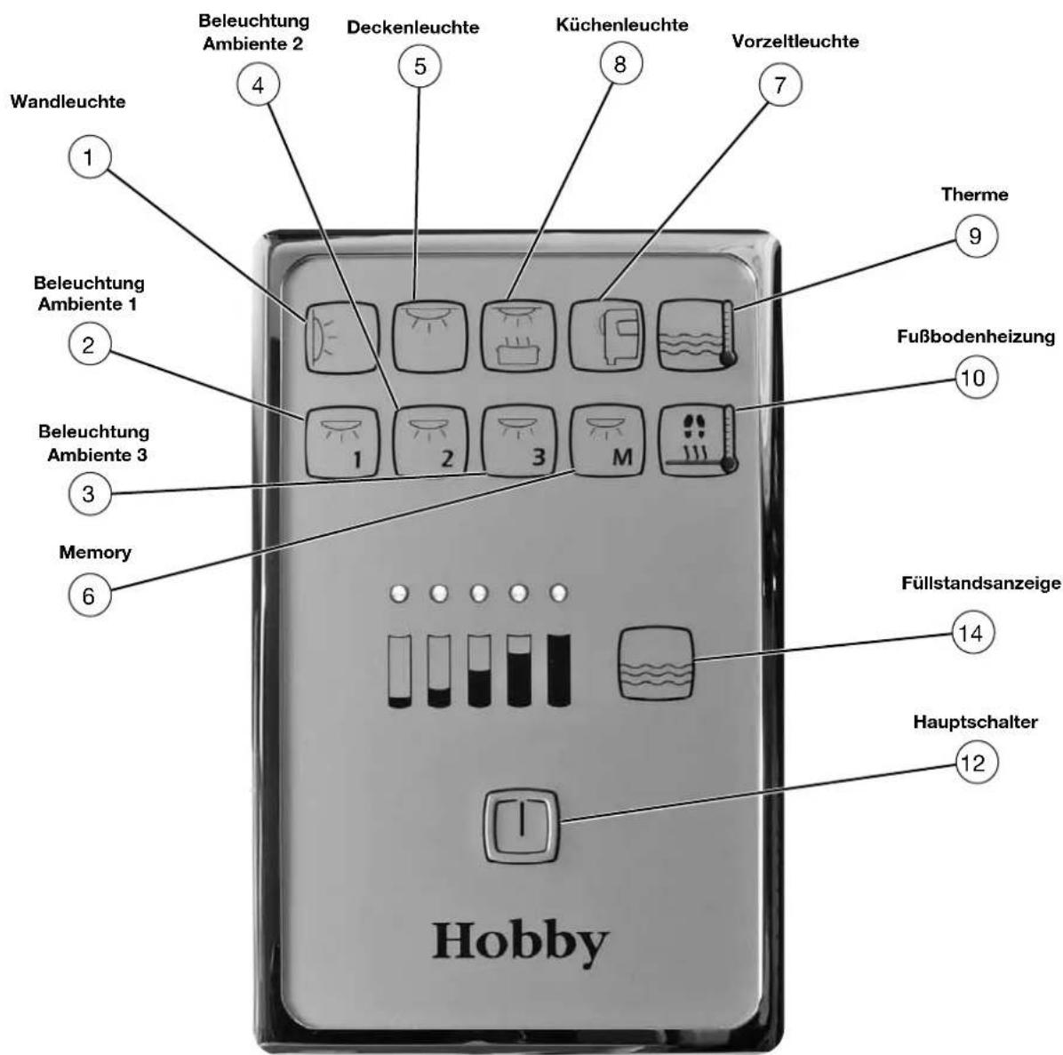 Hobby 2012 - Bedienpanel - 1