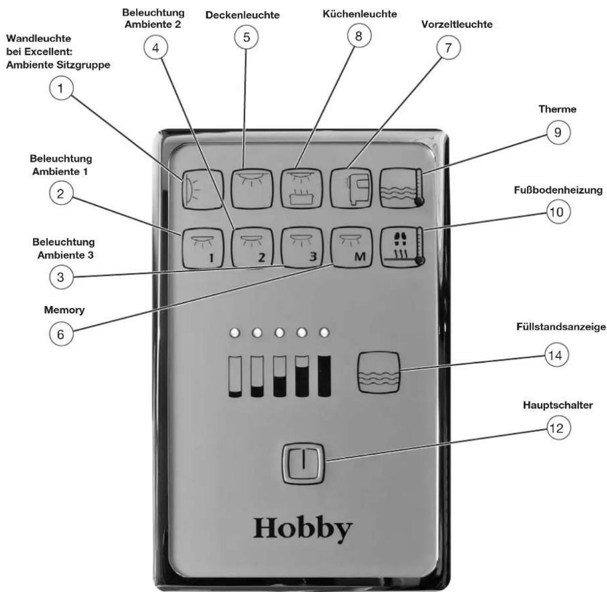 Hobby 2013 - Bedienpanel - 1