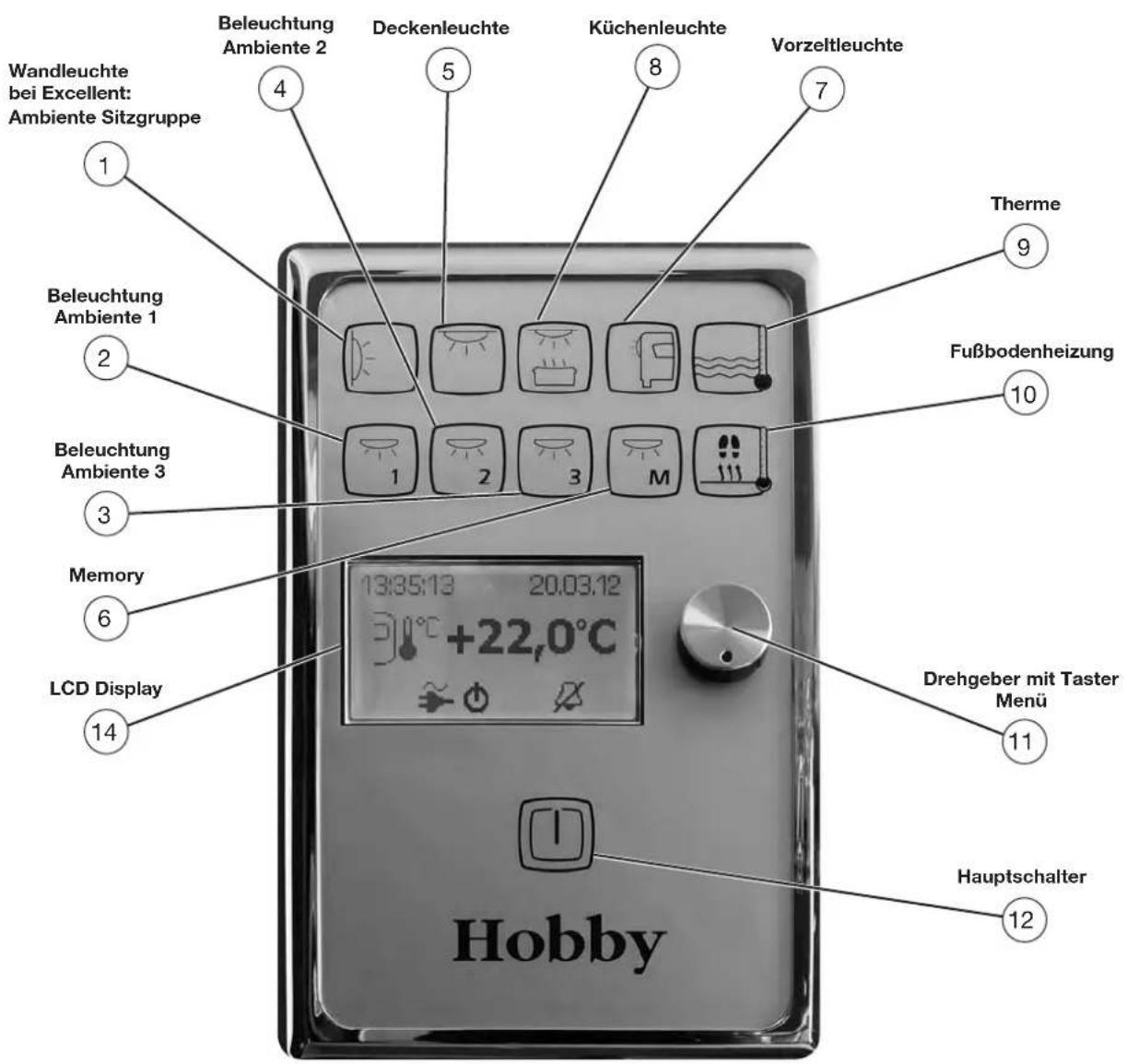 Hobby 2013 - Bedienpanel - 2