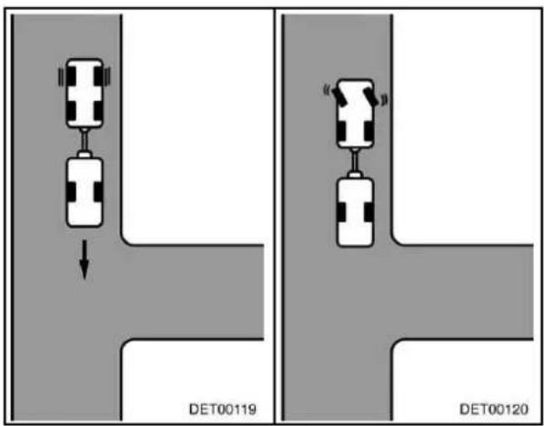 Bürstner Trecento (2006) - Rückwärts fahren: - 2