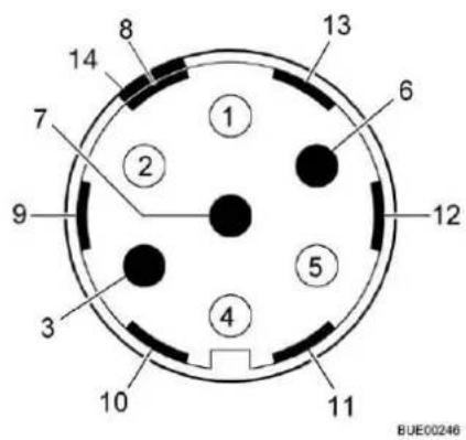 Bürstner Premio (2007) - Anschluss-Schema dreizehnpoliger Stecker - 3