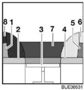 Bürstner Flipper (2005) - Rundsitzgruppe (Variante 1) - 5