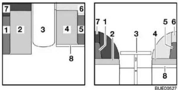 Bürstner Flipper (2005) - Längs- und Mittelsitzgruppe (Variante 2) - 1