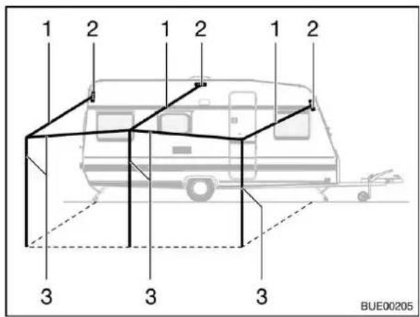 Bürstner Flipper (2005) - Vorzelt befestigen: - 2