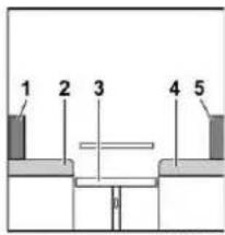 Bürstner Averso (2008) - Längs- und Mittelsitzgruppe ohne Bettkastenverlängerung - 4