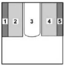 Bürstner Averso (2008) - Längs- und Mittelsitzgruppe ohne Bettkastenverlängerung - 3