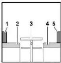 Bürstner Averso (2008) - Längs- und Mittelsitzgruppe ohne Bettkastenverlängerung - 2