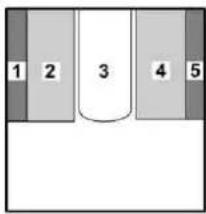 Bürstner Averso (2008) - Längs- und Mittelsitzgruppe ohne Bettkastenverlängerung - 1