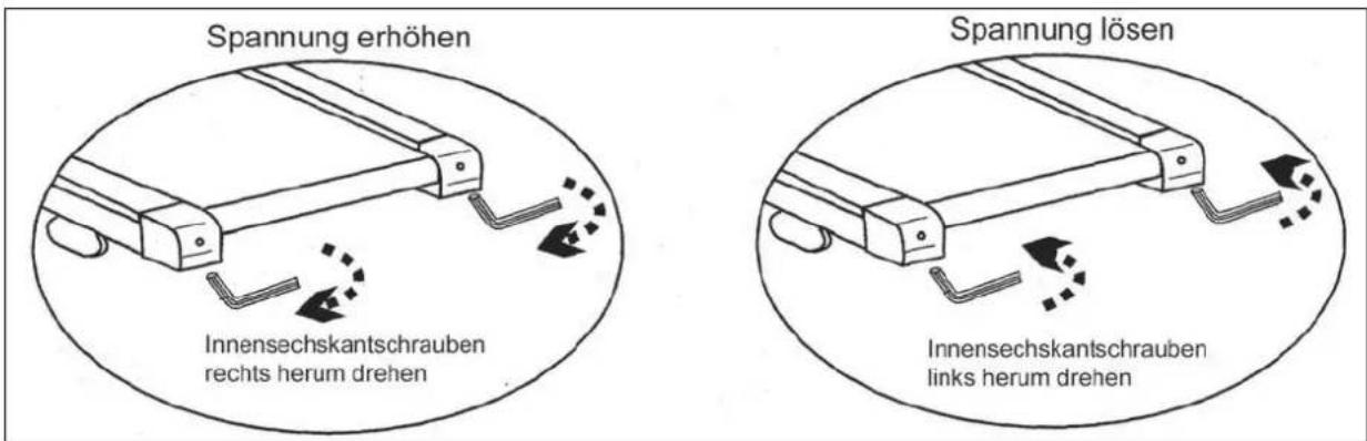 Spannung erhöhen Innensechskantschrauben rechts herum drehen Spannung lösen Innensechskantschrauben links herum drehen