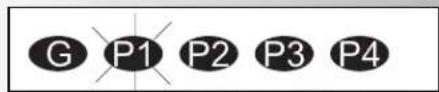 G P1 P2 P3 P4