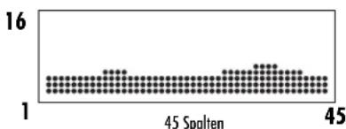 KETTLER Marathon XL - Punkte (Dots) - 2