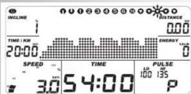 INCLINE TIME / KM 20:00 SPEED 3.05 4:00 TIME PULSE 100 135 0.00 DISTANCE ENERGY P