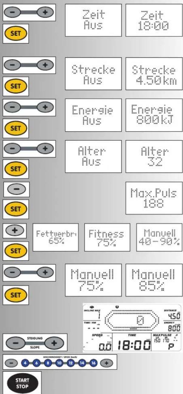 SET - + Zeit Hus Zeit 18:00 SET - + Strecke Hus Strecke 4.50km - + Energie Hus Energie 800 kJ SET - + Alter Hus Alter 32 - Max.Puls 188 SET + Fettverbri 65% Fitness 75% Manuell 40-90% SET - + Manuell 75% Manuell 65% SET INCLINE MAX 0 DISTANCE TIME / KM 450 ENERGY 800 SPEED TIME MAX PULSE # ISO NO P - STEIGUNG + SLOPE GOSCHWINDSIEIT / SPEED (kW) - 4 6 8 10 12 14 16 + START STOP