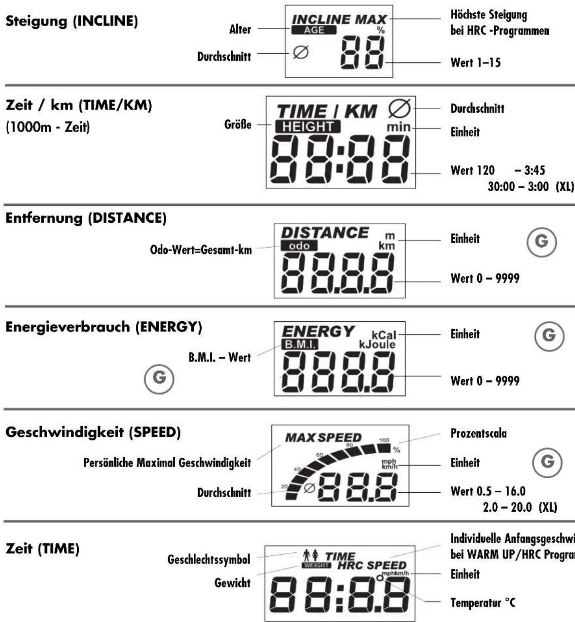 KETTLER Marathon XL - Schnittstelle - 9