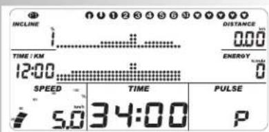 INCLINE TIME / KM 12:00 SPEED 5.0 DISTANCE 0.00 ENERGY 0 TIME PULSE 34:00 P