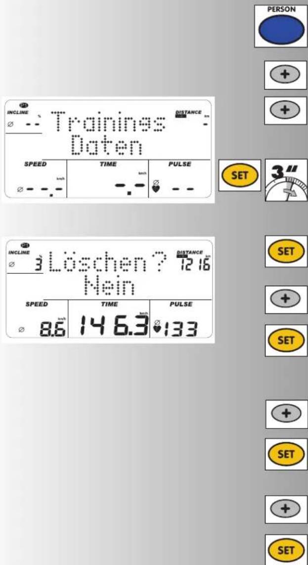 INCLINE Trainines Daten DISTANCE TIME PULSE SPEED TIME PULSE 3 Löschen? 12.16 Hein SPEED TIME PULSE 8.6 14 6.3 133 PERSON SET SET SET SET